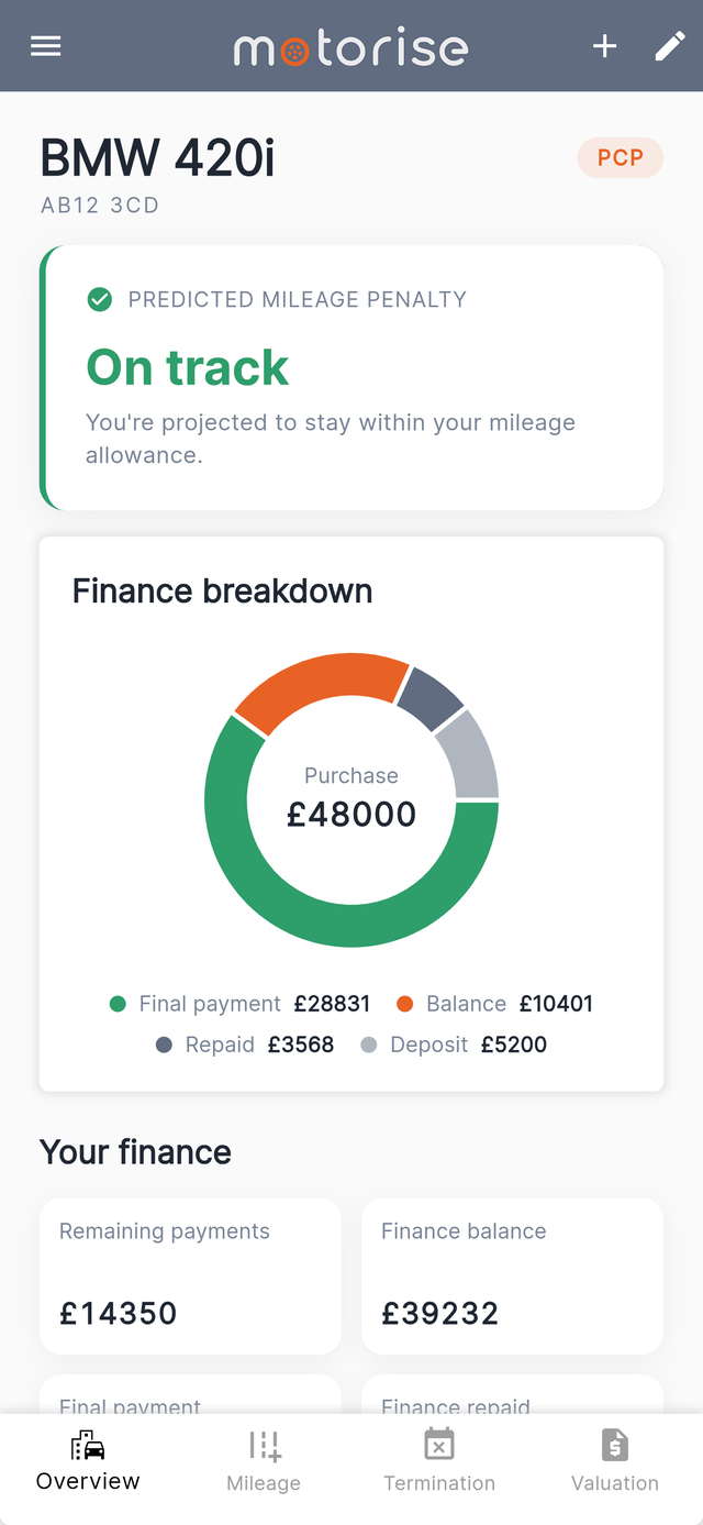 Motorise app showing a PCP finance breakdown for a BMW 420i, with remaining balance, final payment and predicted mileage penalty