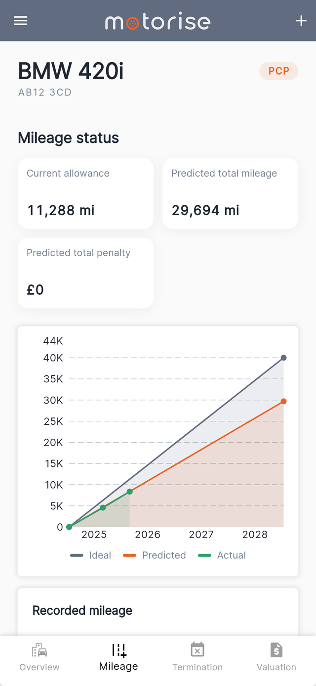 Mileage status screen showing current allowance, predicted total mileage and a chart comparing ideal, predicted and actual mileage over time